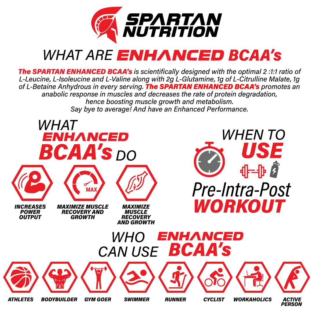 Enhanced Performance BCAAs - 360g, with L-Leucine – 3500mg, L-Glutamine - 2000 mg, L-Isoleucine - 1750 mg, L-Valine – 1750 mg, Per Serving.